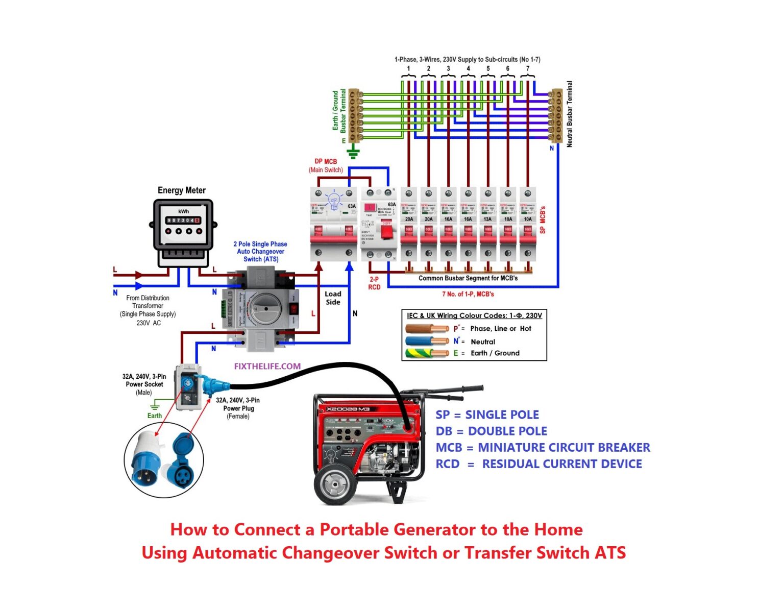 How Can I Connect a Generator to My House Without a Transfer Switch ...