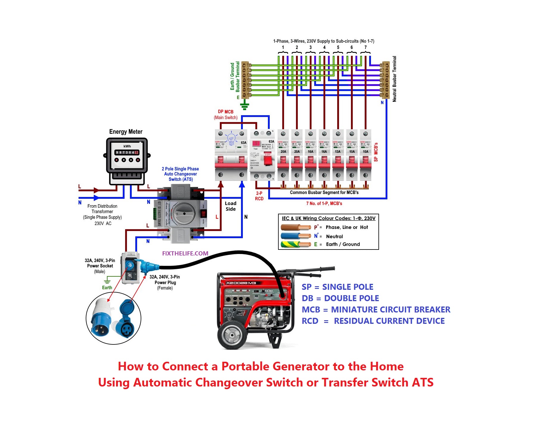 how-can-i-connect-a-generator-to-my-house-without-a-transfer-switch