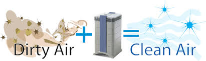 How Does An Air Purifier Work?