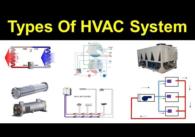 8 Most Common Types Of HVAC Systems