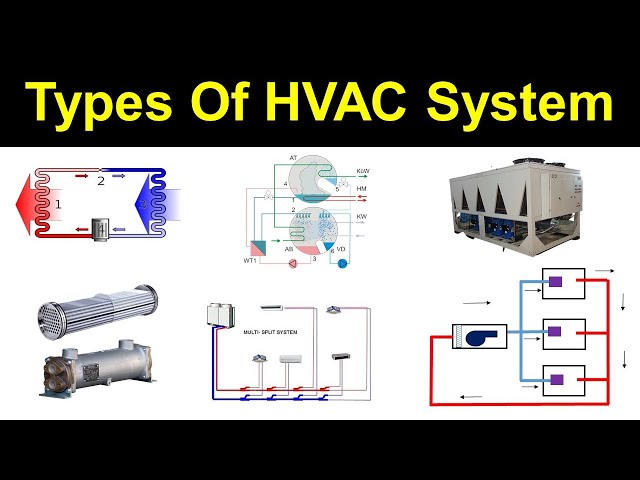 8 Most Common Types Of HVAC Systems