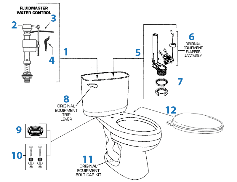 Parts of a Toilet